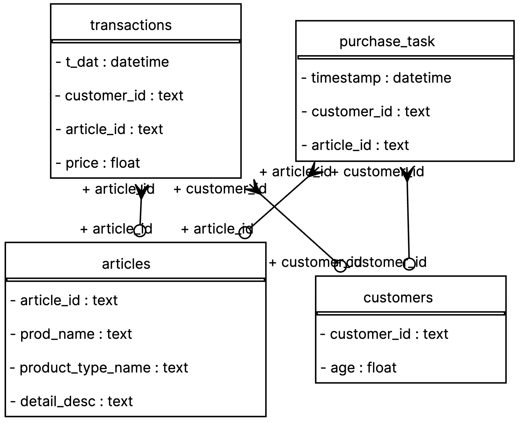 link_task_schema